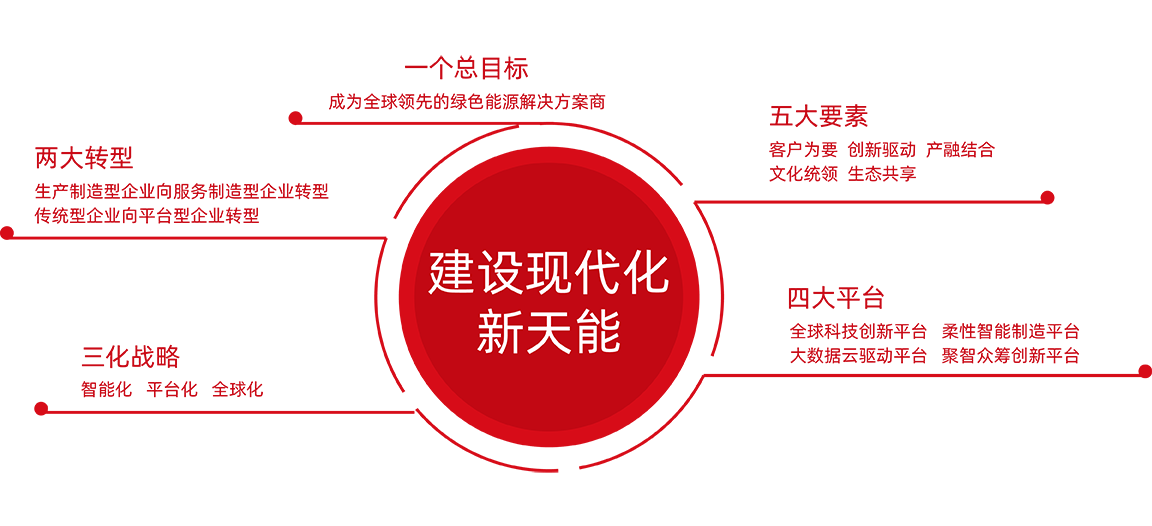 EBET易博股份战略